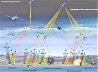 [ẢNH] Nga muốn học Mỹ diệt tàu sân bay bằng 