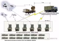 Bí mật của radar 91N6E thuộc tổ hợp phòng không S-400 có nguy cơ bị lọt vào tay NATO