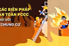 An toàn PCCC tại chung cư: Đừng chủ quan từ những bất cẩn nhỏ