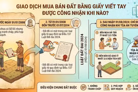 Giao dịch mua bán đất bằng giấy viết tay được công nhận khi nào?