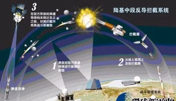 Cuộc đấu tên lửa chiến lược Trung - Ấn: chưa có hồi kết ảnh 5