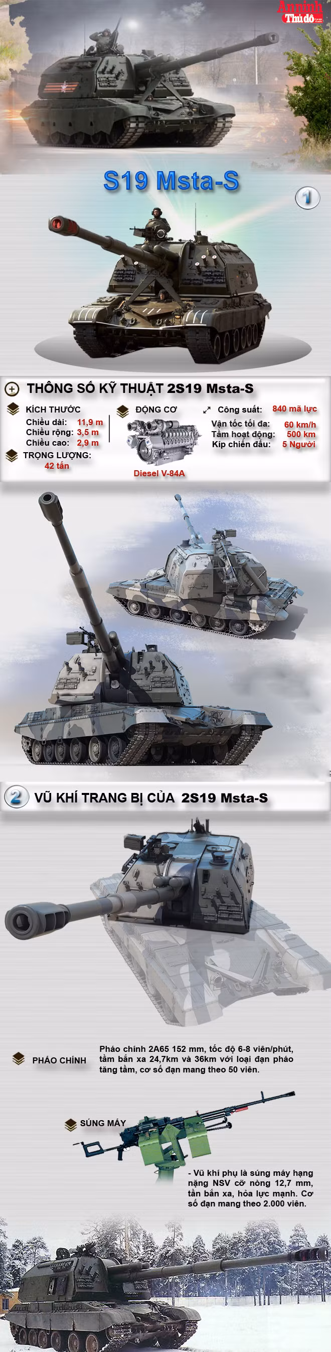 [Infographic] 2S19 Msta-S - Sấm sét di động trên chiến trường ảnh 1