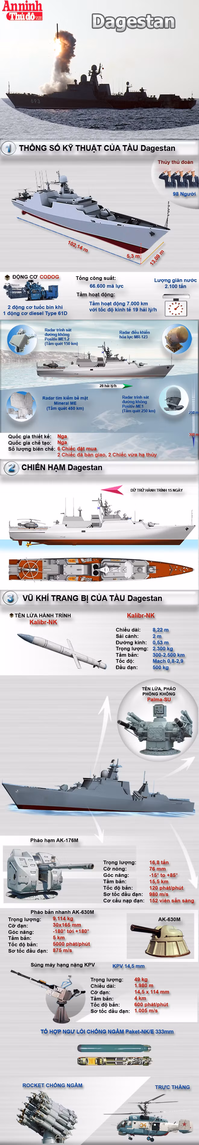 [Infographic] Dagestan-Tàu hộ vệ tên lửa mạnh nhất trong gia đình Gepard ảnh 1