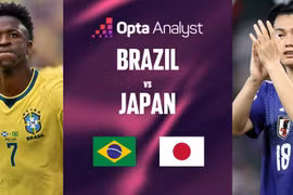 Siêu máy tính Opta dự đoán thế nào về đại chiến Brazil vs Nhật Bản?