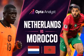 Hà Lan hay Morocco? Siêu máy tính Opta dự đoán trước giờ bóng lăn