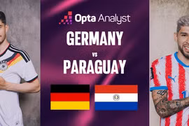 Siêu máy tính dự đoán trận Đức vs Paraguay: Tỉ lệ áp đảo cho "Cỗ xe tăng"