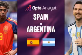 Siêu máy tính dự đoán bất ngờ về chung kết Tây Ban Nha - Argentina