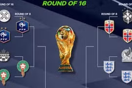 Lịch thi đấu tứ kết World Cup 2026 mới nhất