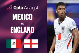 Siêu máy tính dự đoán trận Mexico vs Anh: Thử thách cực đại cho Tam sư