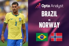 Siêu máy tính dự đoán trận Brazil vs Na Uy: Cơ hội nào cho Haaland?