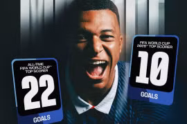 Mbappe hai kỳ World Cup liên tiếp giành Vua phá lưới