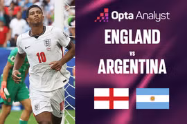 Siêu máy tính dự đoán bán kết Anh vs Argentina