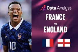 Siêu máy tính dự đoán Pháp vs Anh: Mbappe sáng cửa hạng Ba