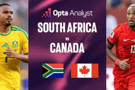 Siêu máy tính dự đoán trận loại trực tiếp đầu tiên: Nam Phi vs Canada