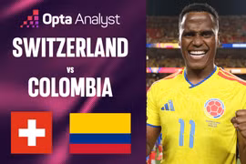 Thụy Sĩ vs Colombia: Siêu máy tính chỉ ra đội vào tứ kết World Cup