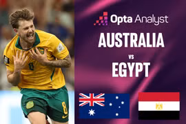 Siêu máy tính dự đoán trận Australia vs Ai Cập: Hy vọng cuối cùng của châu Á