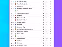 [ẢNH] Đại chiến Man City và Tottenham: Tâm điểm chú ý vòng 2 Premier League 2019