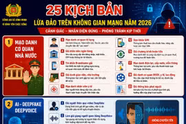 Công an Hà Nội cảnh báo người dân 25 thủ đoạn lừa đảo trên không gian mạng