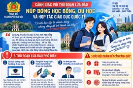 Cảnh giác thủ đoạn lừa đảo học bổng, du học và hợp tác giáo dục quốc tế