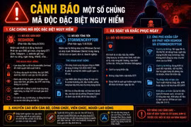 Công an Hà Nội cảnh báo một số chủng mã độc tống tiền đặc biệt nguy hiểm 