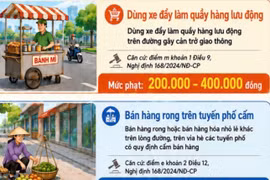"Combo" tăng mức phạt và soi chiếu bằng công nghệ cao chính thức áp dụng từ 1/7