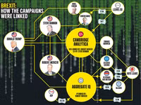 Giám đốc Cambridge Analytica từ chối trình diện trước Quốc hội Anh về vụ thu thập trái phép dữ liệu