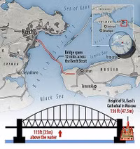 [ẢNH] Nga phòng thủ cho cây cầu nối với Crimea