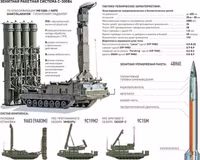 Mạnh hơn cả S-400, Nga đã sẵn sàng xuất khẩu hệ thống tên lửa phòng không S-300V4