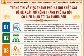 Xã Lương Sơn và Vĩnh Phú (Phú Thọ) thông tin về việc Hà Nội khảo sát để đề xuất mở rộng địa giới