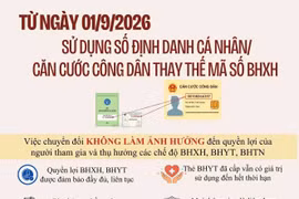 Từ 1-9-2026, sử dụng số định danh cá nhân, căn cước công dân thay thế mã số bảo hiểm xã hội