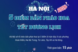 Các điểm bắn pháo hoa đêm giao thừa Tết Dương lịch 2026 tại Hà Nội