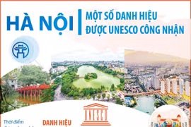 Một số danh hiệu của Hà Nội được UNESCO công nhận