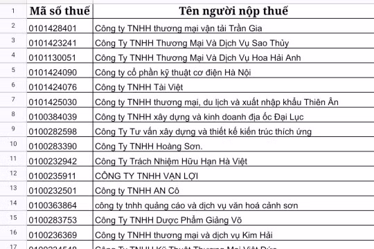 Chiến dịch làm sạch mã số thuế: Hà Nội công khai danh sách 150.461 doanh nghiệp vi phạm
