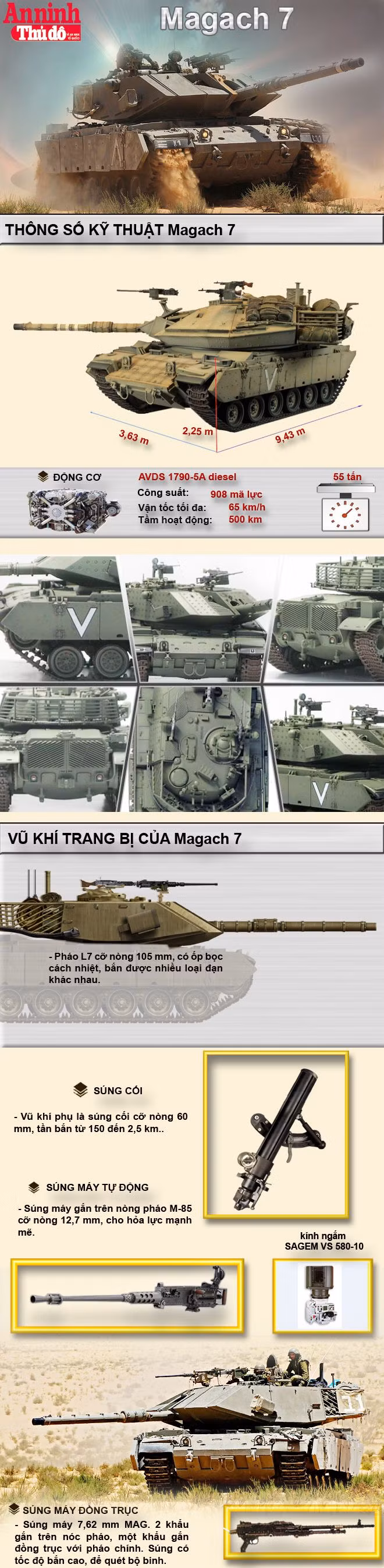 [Infographic] Magach 7- Giải pháp thêm vuốt cho Voi Sắt M48,60 ảnh 1