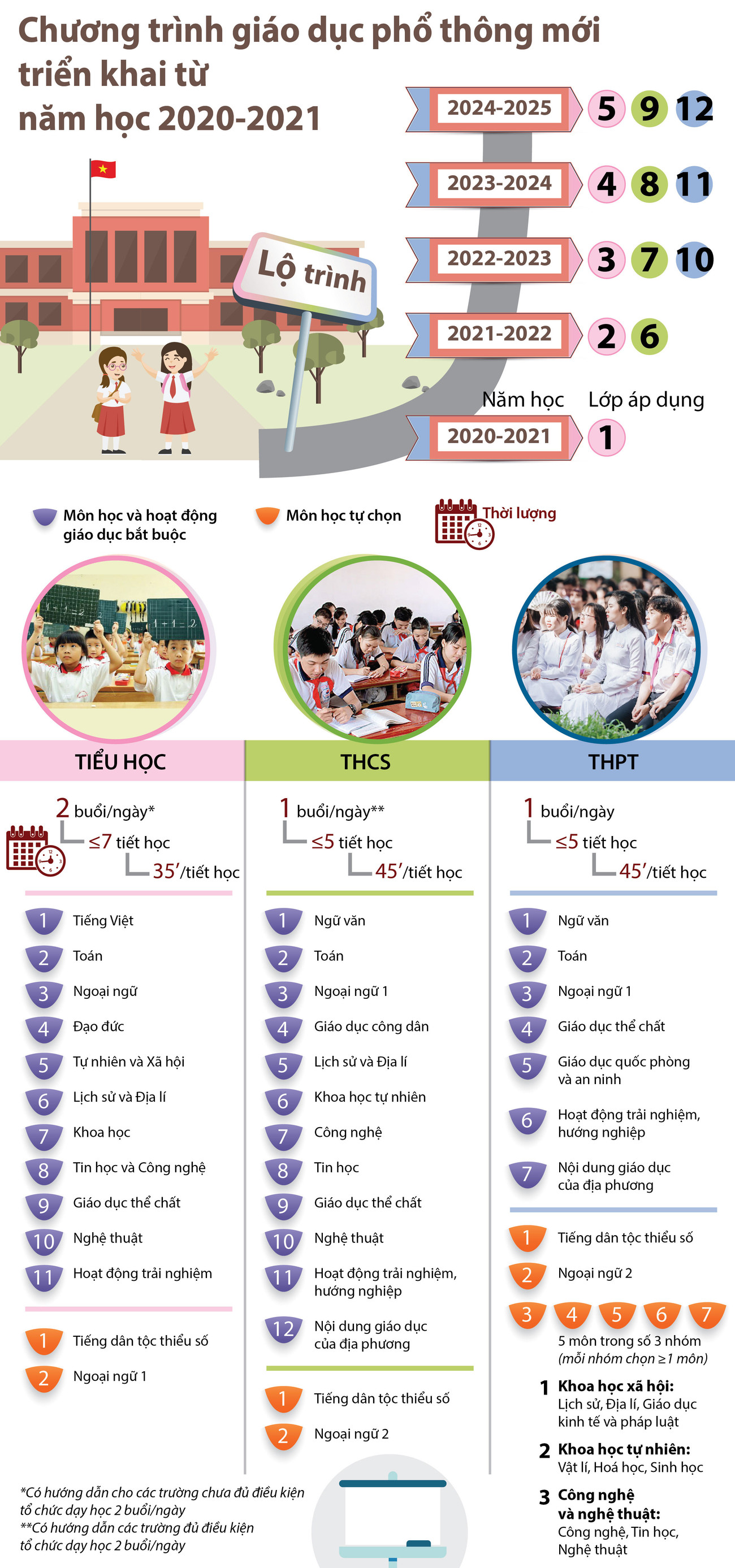 Chương trình giáo dục phổ thông mới: Mong giảm tải thật chứ không phải là phép cộng dồn ảnh 1