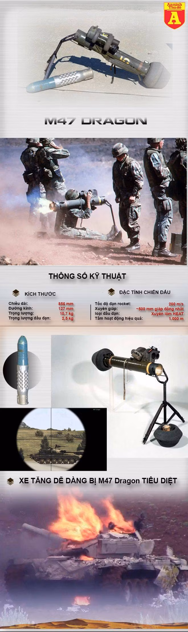[Infographic] M47 Dragon - Nỗi khiếp sợ một thời của xe tăng Liên Xô ảnh 2