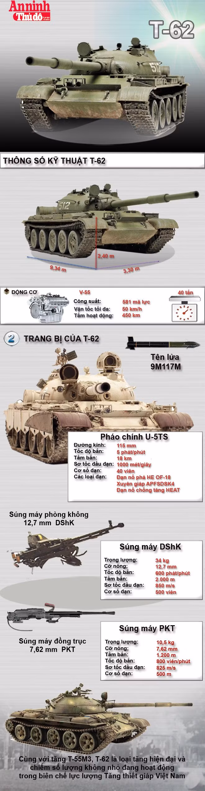 [Infographic] T-62 - Tiếp bước dòng xe tăng T-54/55 huyền thoại ảnh 1