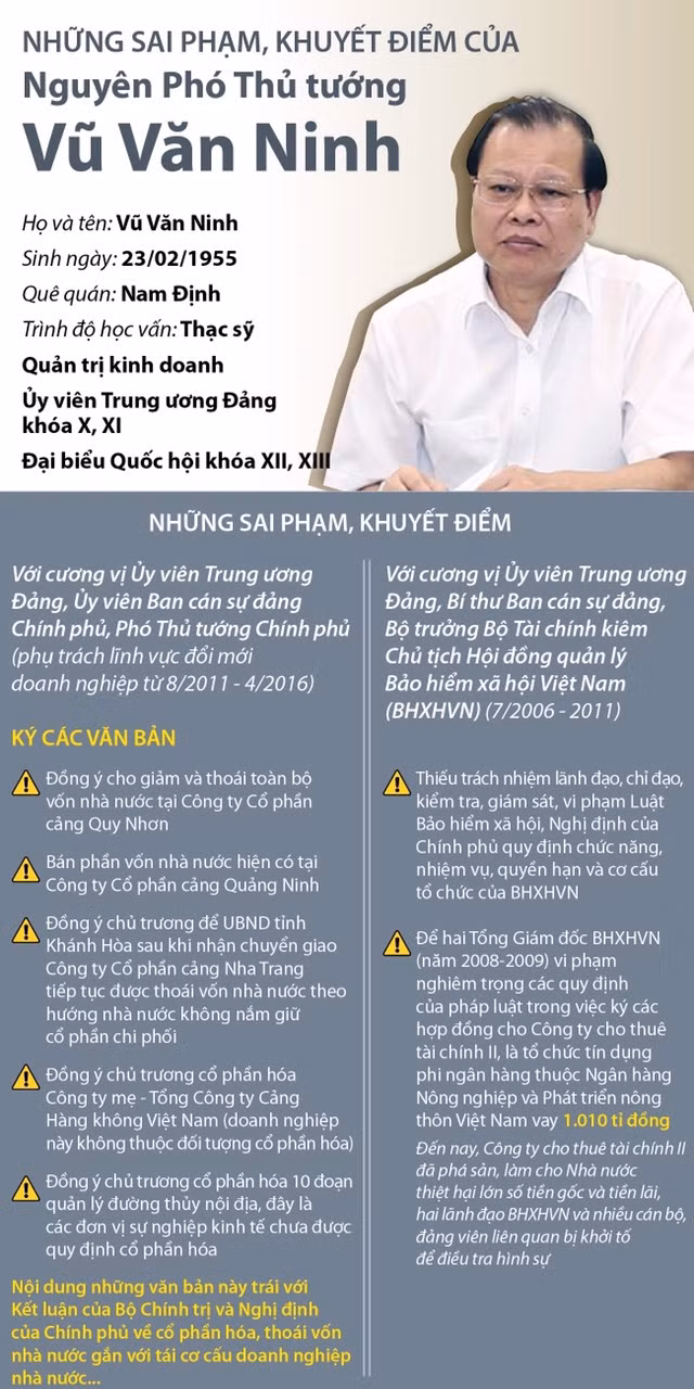 Tất cả đảng viên đều bình đẳng trước kỷ luật của Đảng. Đảng viên ở bất cứ cương vị nào, nếu vi phạm kỷ luật của Đảng đều phải được xem xét, xử lý kỷ luật nghiêm minh, kịp thời