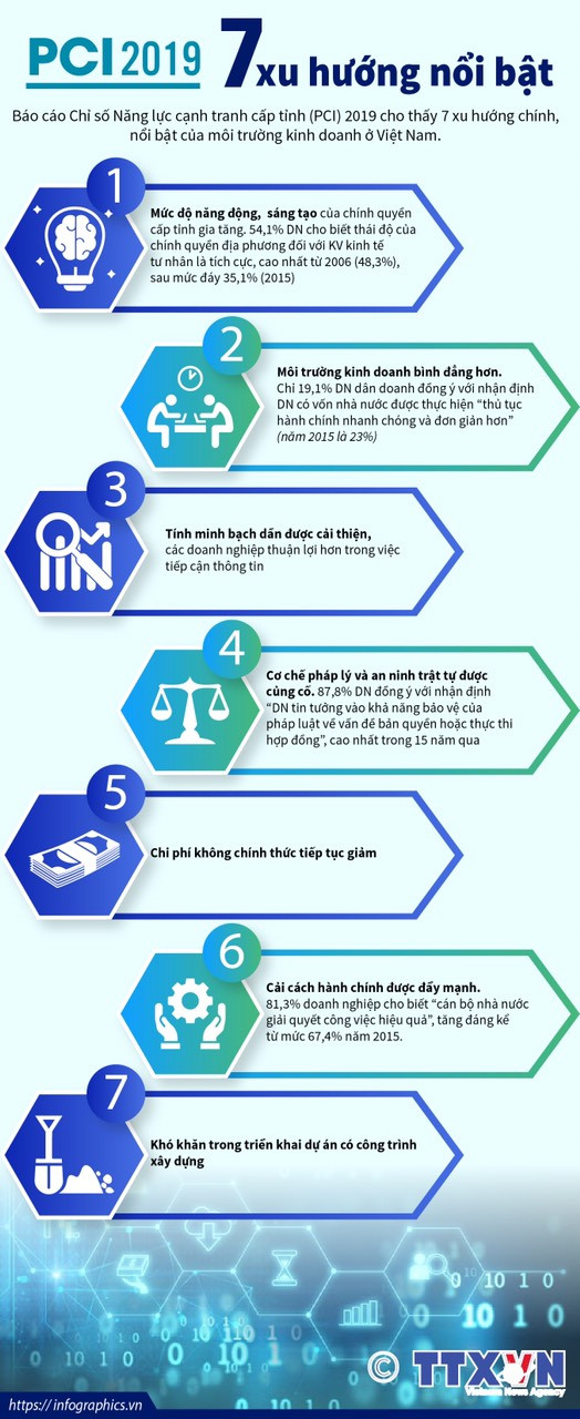 Hà Nội duy trì thứ hạng cao về năng lực cạnh tranh ảnh 2 Hà Nội duy trì thứ hạng cao về năng lực cạnh tranh ảnh 2