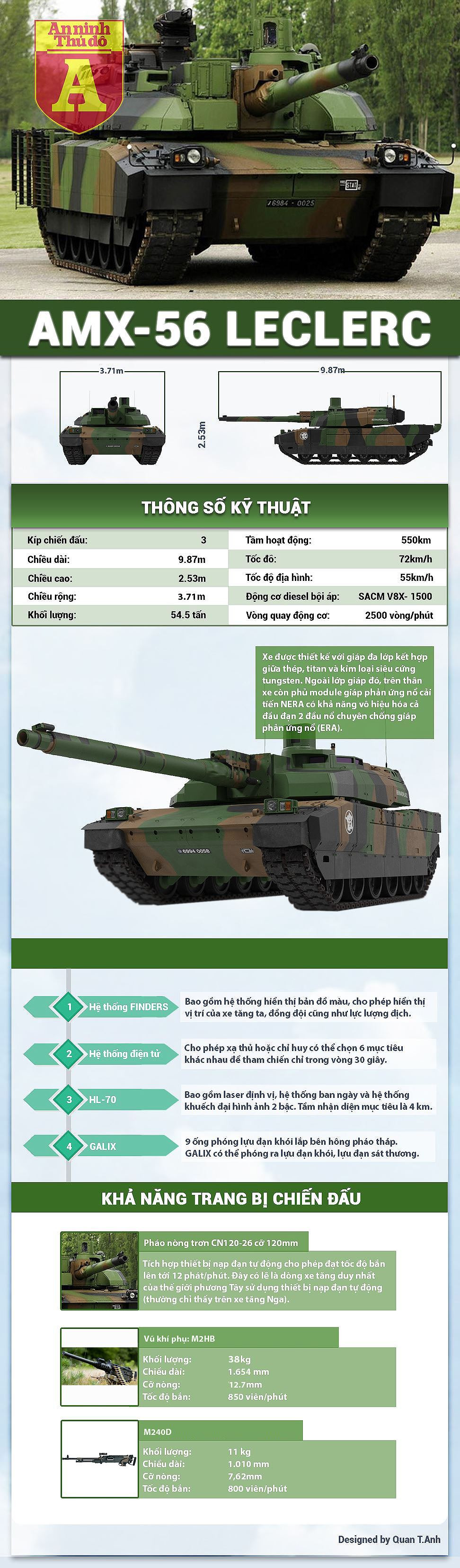 [Infographic] AMX-56 Leclerc: Xe tăng chủ lực đắt nhất thế giới lộ yếu điểm chết người ảnh 1
