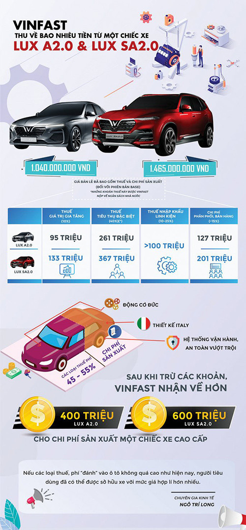 Vì sao giá xe VinFast chưa thể thấp hơn? ảnh 1