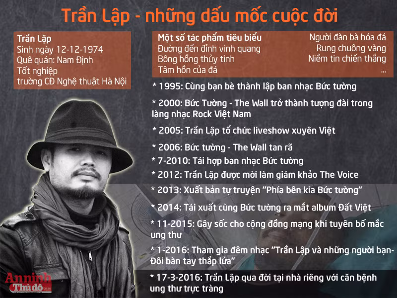 [Infographic] Trần Lập - những dấu mốc cuộc đời ảnh 1