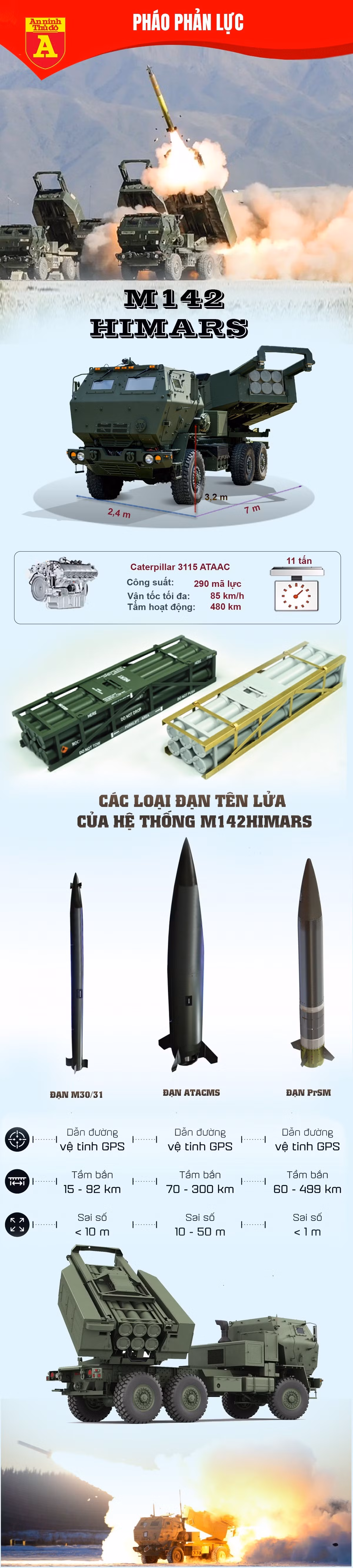 Vì sao pháo phản lực cơ động cao HIMARS được săn đón? ảnh 3