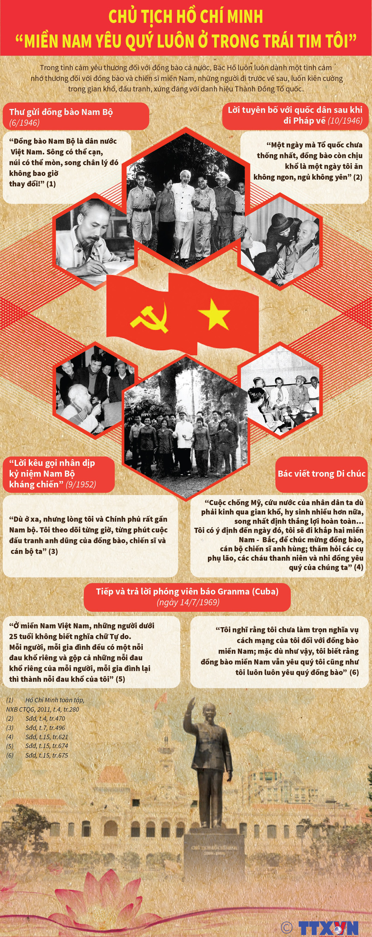 Tiên tri của Chủ tịch Hồ Chí Minh về cuộc kháng chiến chống Mỹ ảnh 4 Tiên tri của Chủ tịch Hồ Chí Minh về cuộc kháng chiến chống Mỹ ảnh 4