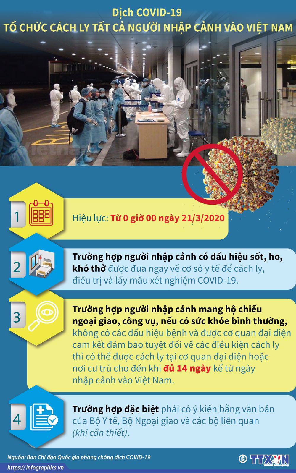 Giai đoạn 2 phòng dịch Covid: Trận đánh quyết định! ảnh 2