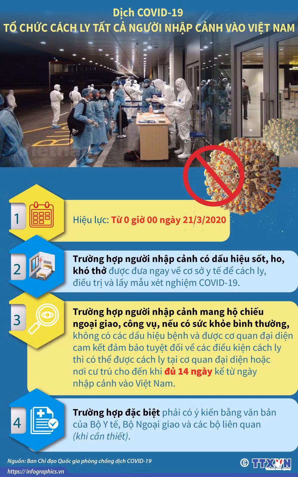 Giai đoạn 2 phòng dịch Covid: Trận đánh quyết định! ảnh 2