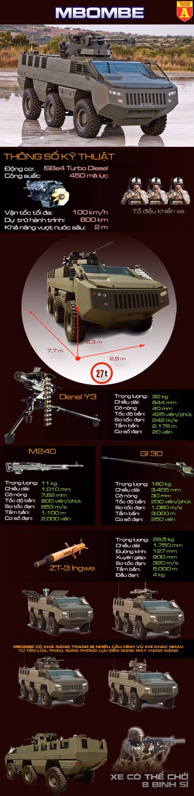 [Infographic] Mbombe - Ứng viên thay thế BTR-60 của Việt Nam ảnh 2