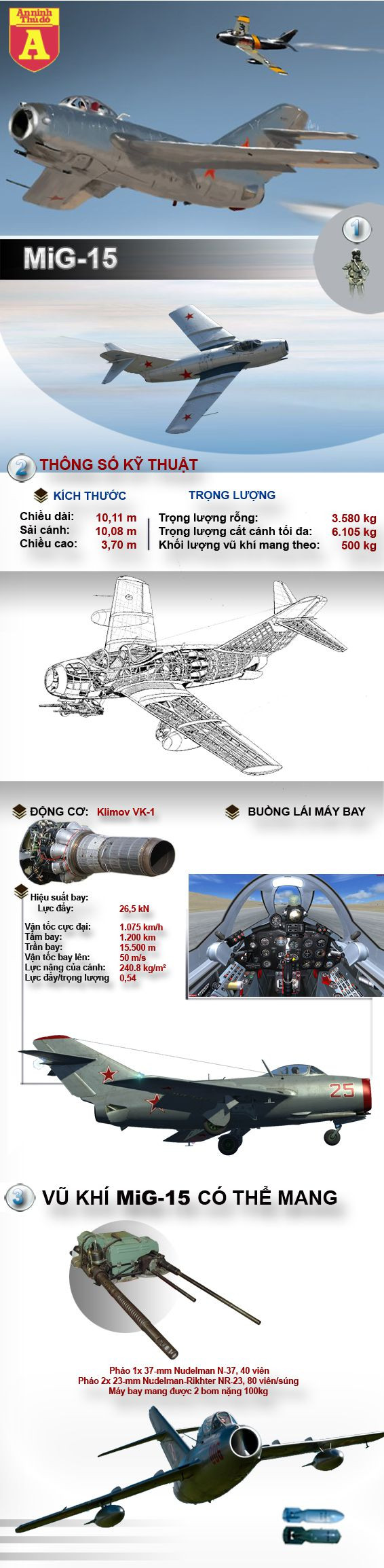 [Infographic] MiG-15- Huyền thoại mở đầu kỷ nguyên MiG ảnh 1