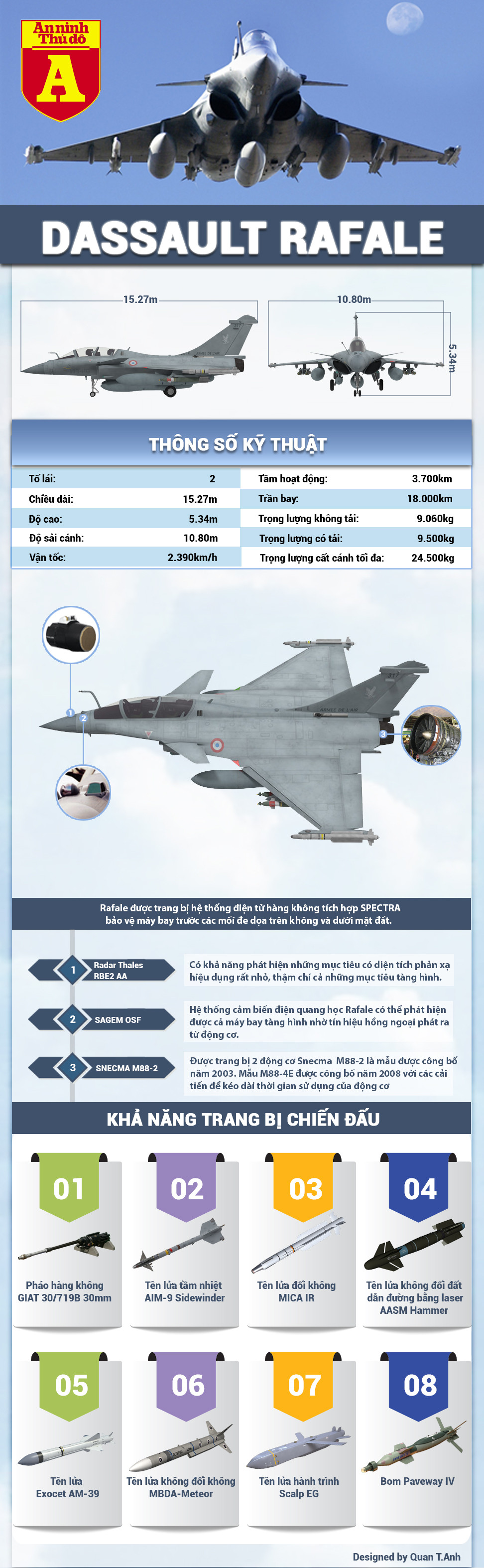 [Infographic] Sức mạnh kinh hoàng của tiêm kích Rafale đang tham chiến tại Syria ảnh 1