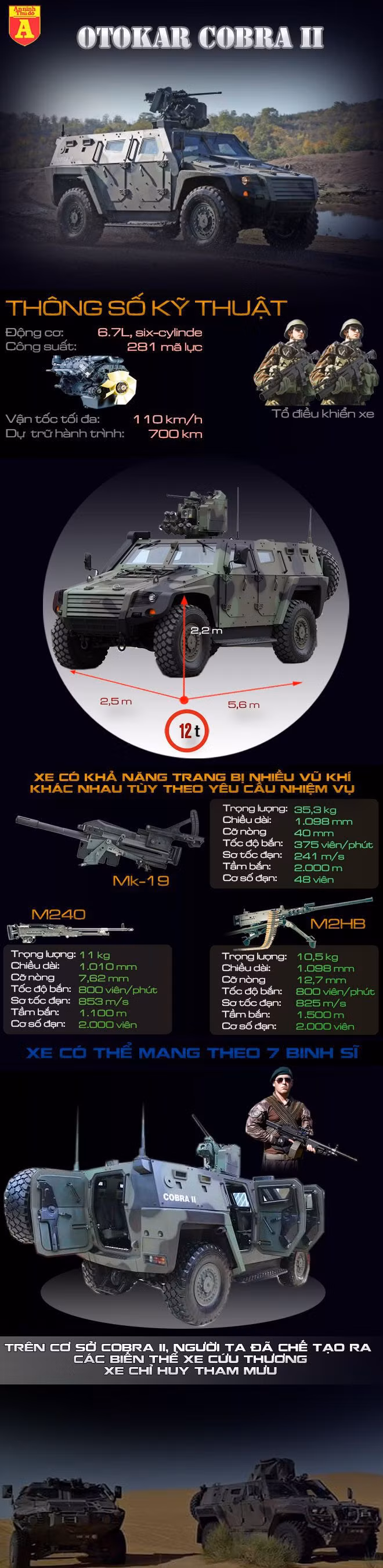 [Infographic] Sức mạnh siêu xe bọc thép mang tên "Hổ mang bành" ảnh 2